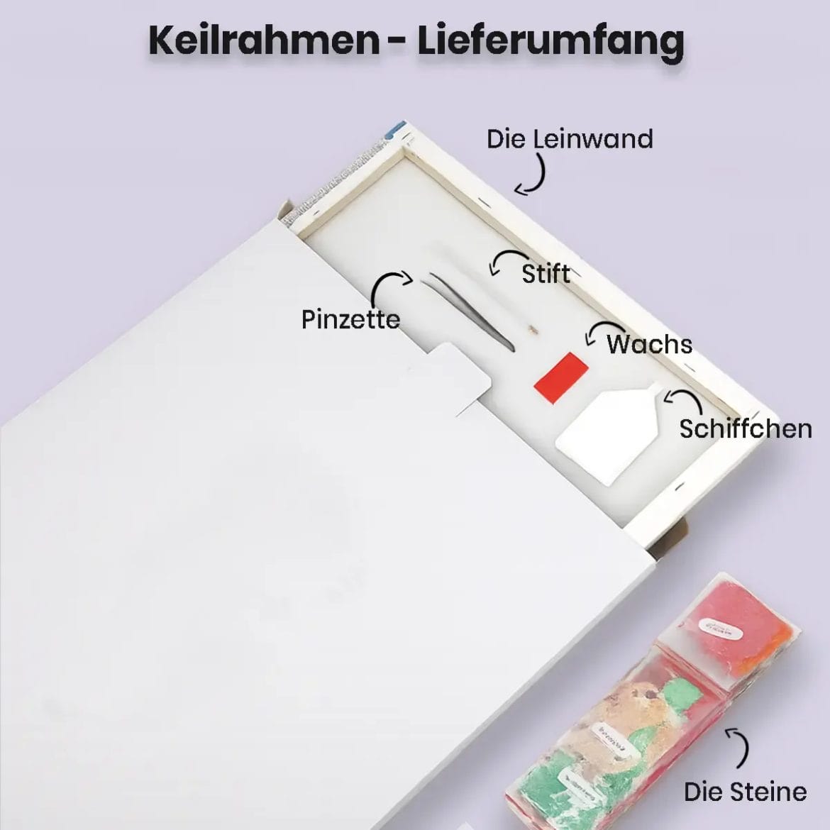 Diamond painting Lieferumfang Keilrahmen