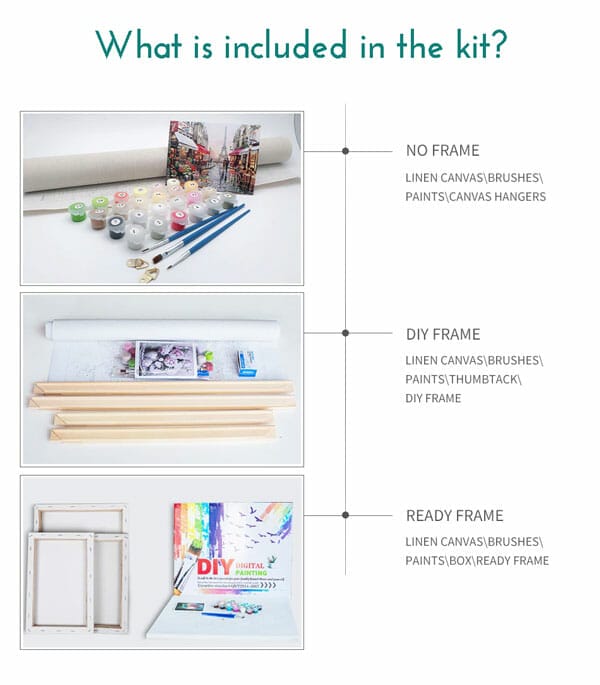 What Is In The Paint By Number Kit